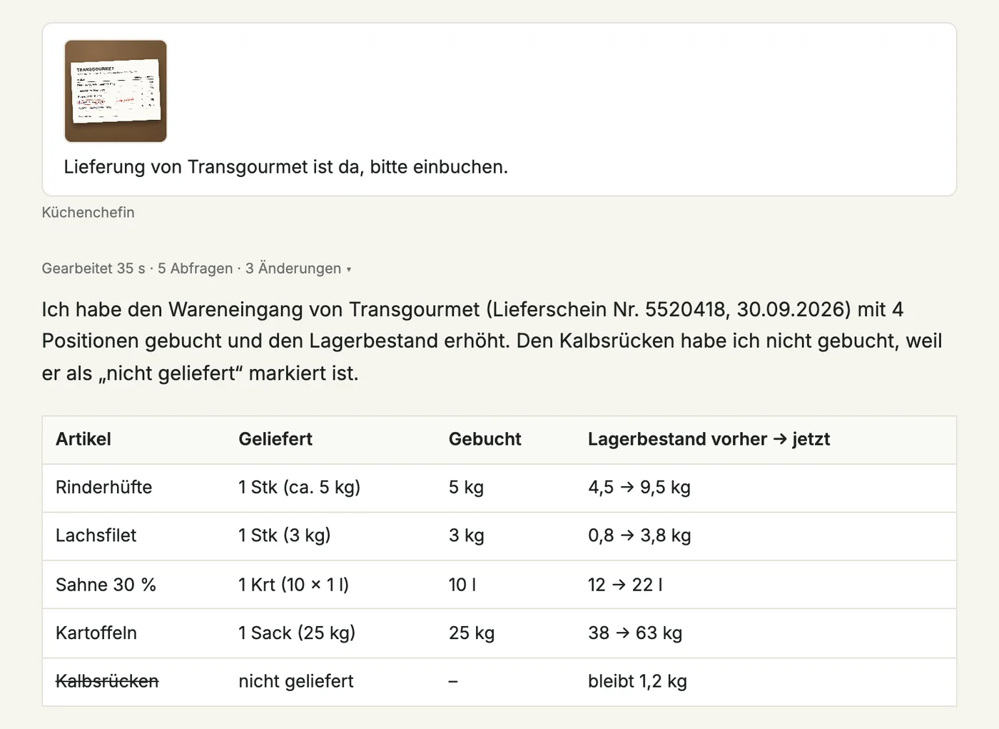 Carlo hat einen Lieferschein gebucht: vier Positionen im Bestand erhöht, Kalbsrücken als nicht geliefert erkannt